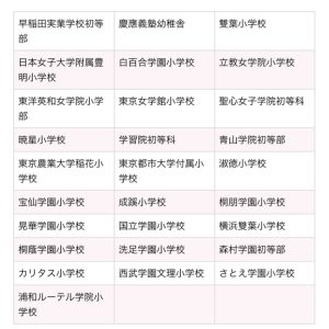 第1回早稲田実業学校初等部対策テスト２