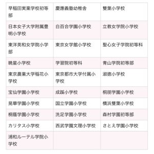 筑波大学附属小学校合格３