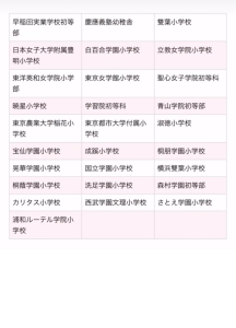 国立の小学校合格報告４